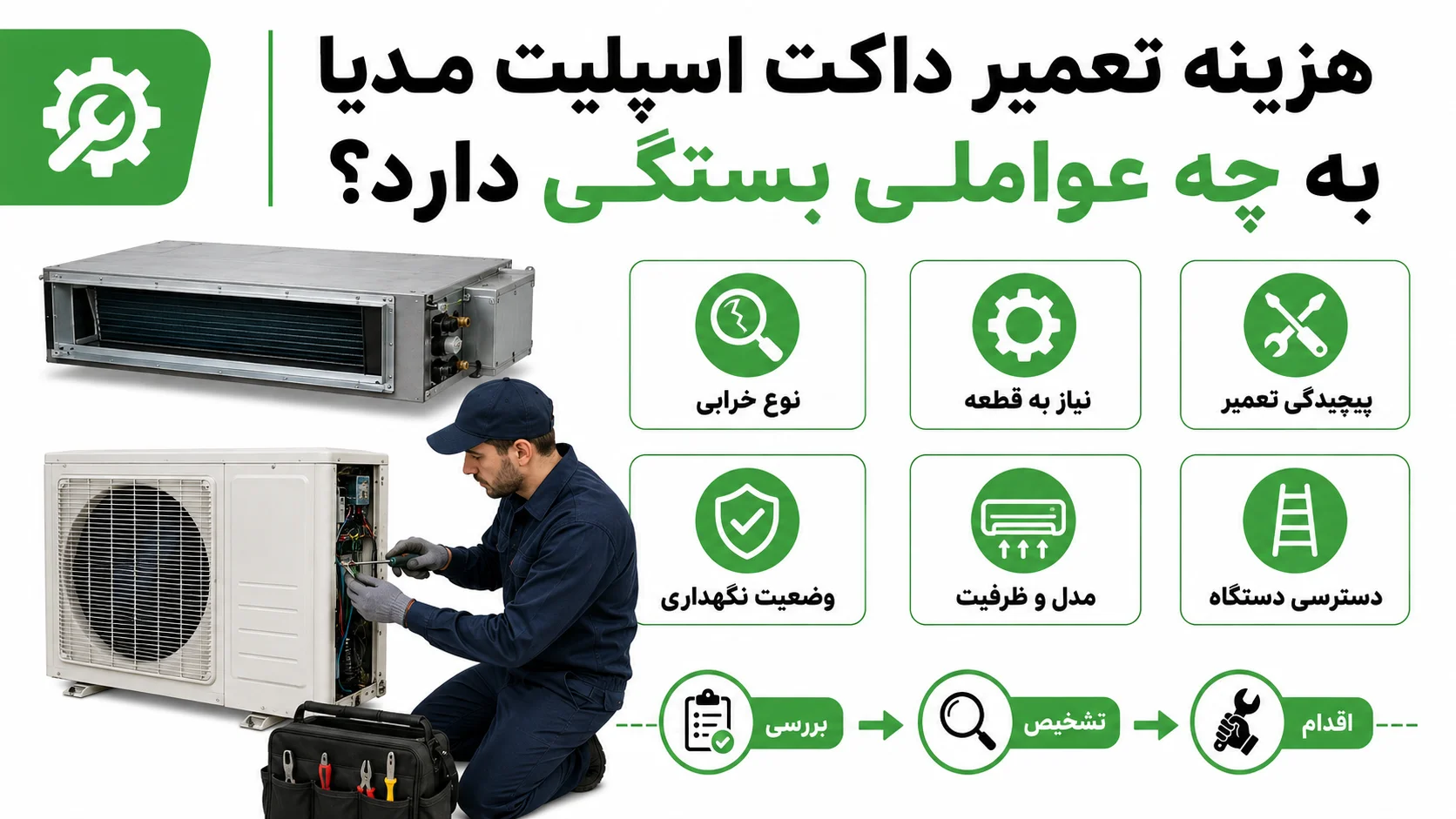 تعمیرات داکت اسپلیت مدیا، عیب یابی مشکلات رایج و راهنمای انتخاب تعمیرکار 2 هزینه تعمیر داکت اسپلیت مدیا به چه عواملی بستگی دارد؟