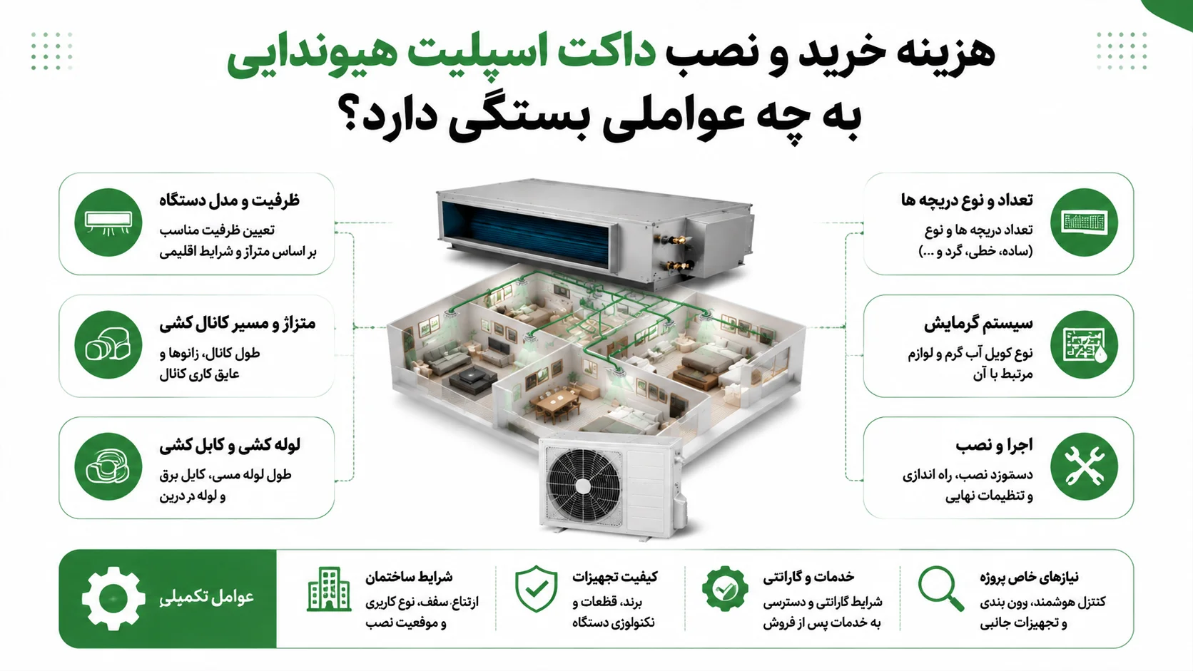 مزایا و معایب داکت اسپلیت هیوندایی 4 هزینه خرید و نصب داکت اسپلیت هیوندایی به چه عواملی بستگی دارد؟