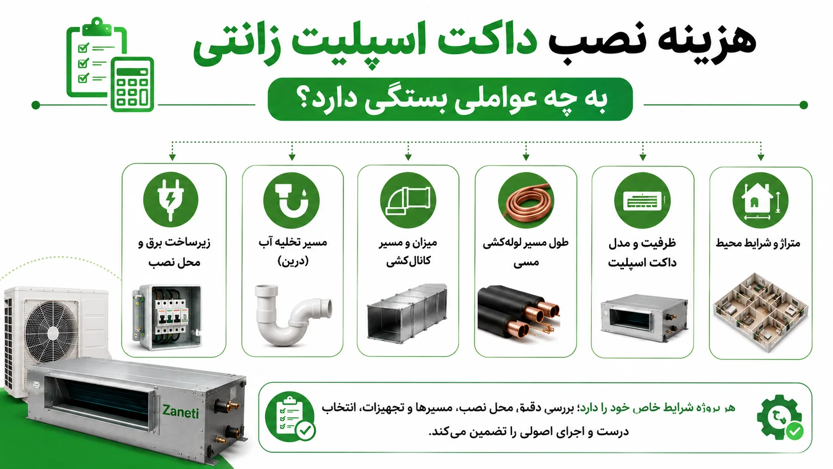 راهنمای نصب داکت اسپلیت زانتی، نکات اجرای اصولی 4 هزینه نصب داکت اسپلیت زانتی به چه عواملی بستگی دارد؟