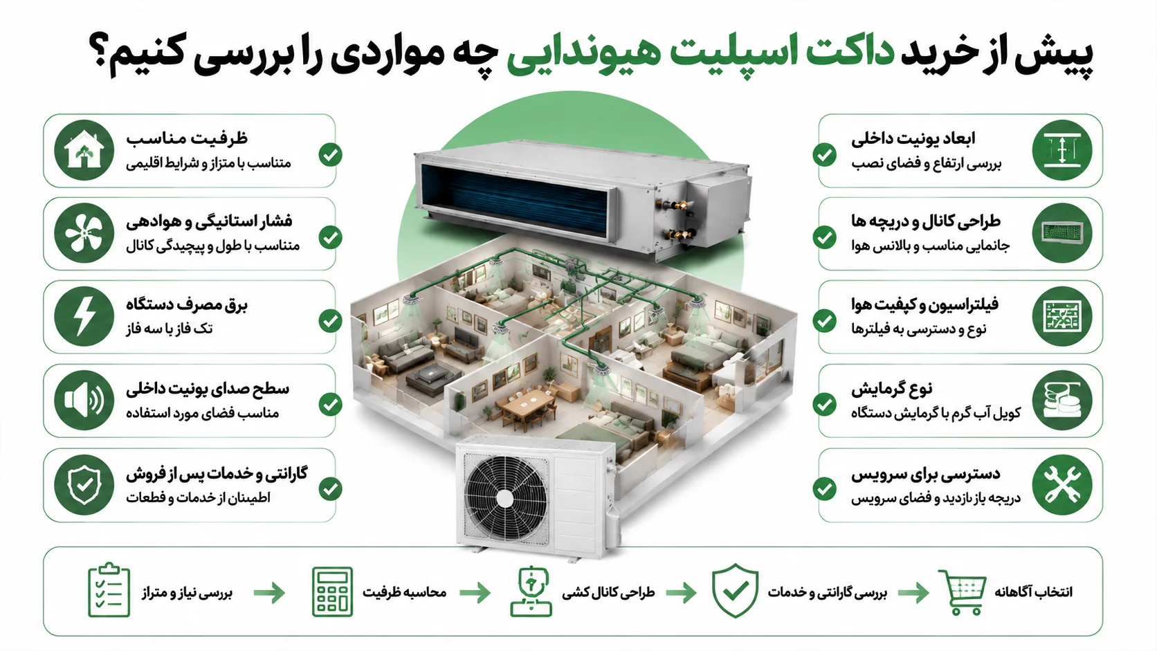 مزایا و معایب داکت اسپلیت هیوندایی 3 پیش از خرید داکت اسپلیت هیوندایی چه مواردی را بررسی کنیم؟