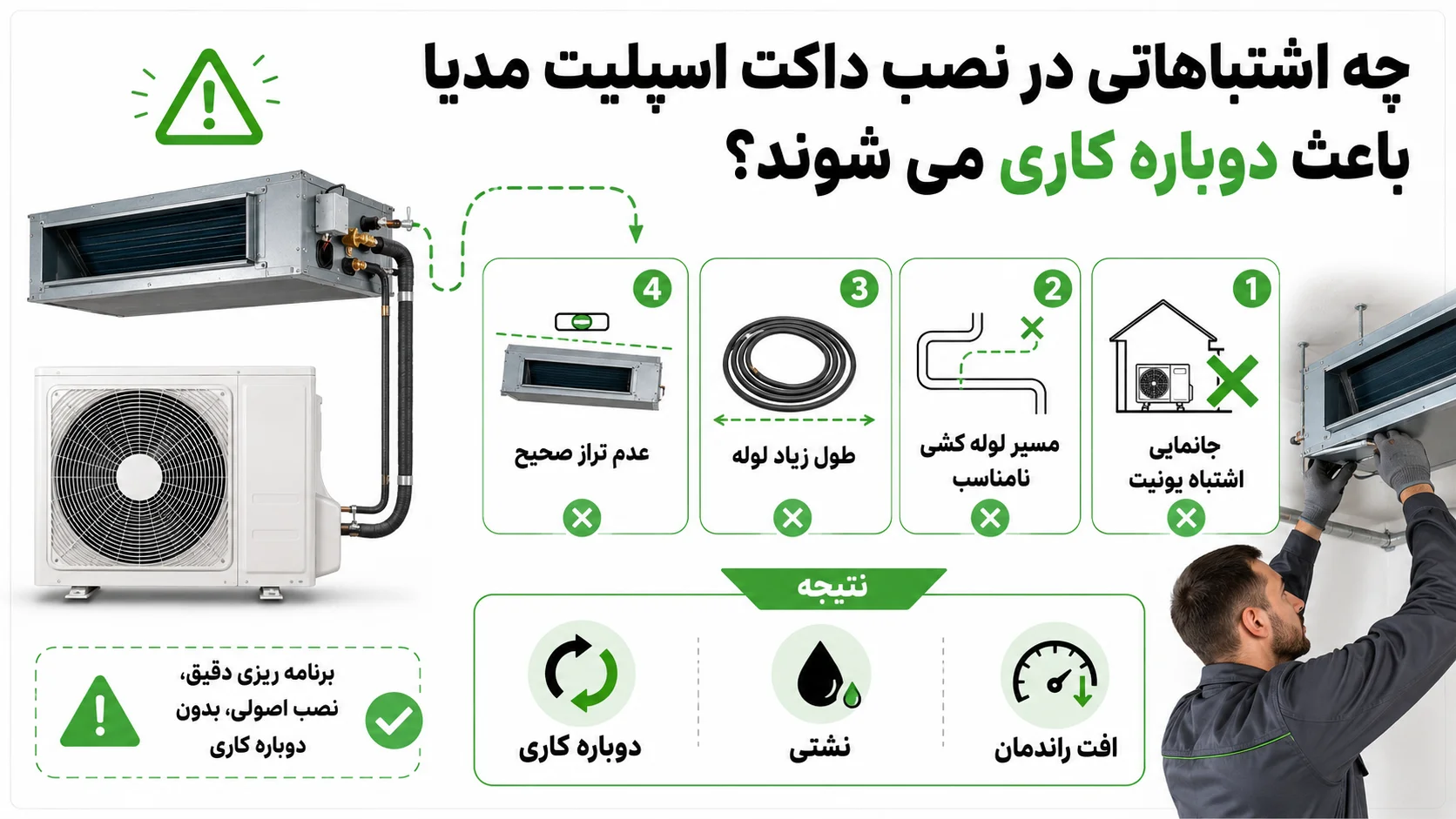 راهنمای نصب داکت اسپلیت مدیا، نکات مهم برای اجرای اصولی 3 چه اشتباهاتی در نصب داکت اسپلیت مدیا باعث دوباره کاری می شوند؟