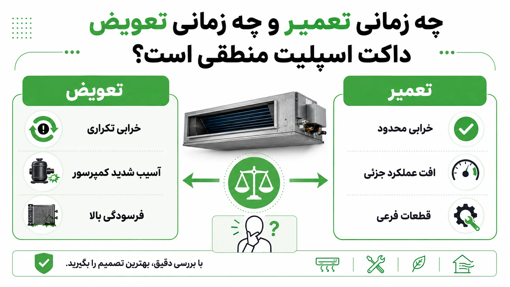 تعمیرات داکت اسپلیت جی پلاس، عیب یابی خرابی ها و راهنمای تعمیر 3 چه زمانی تعمیر و چه زمانی تعویض داکت اسپلیت منطقی است؟