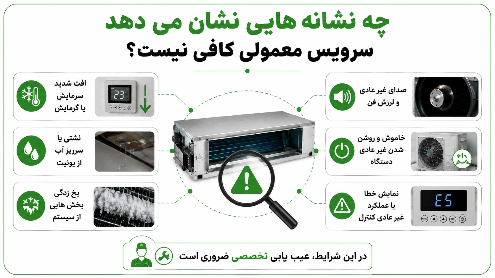 سرویس داکت اسپلیت هایسنس، راهنمای زمان بندی، مراحل و هزینه 3 چه نشانه هایی نشان می دهد سرویس معمولی کافی نیست؟