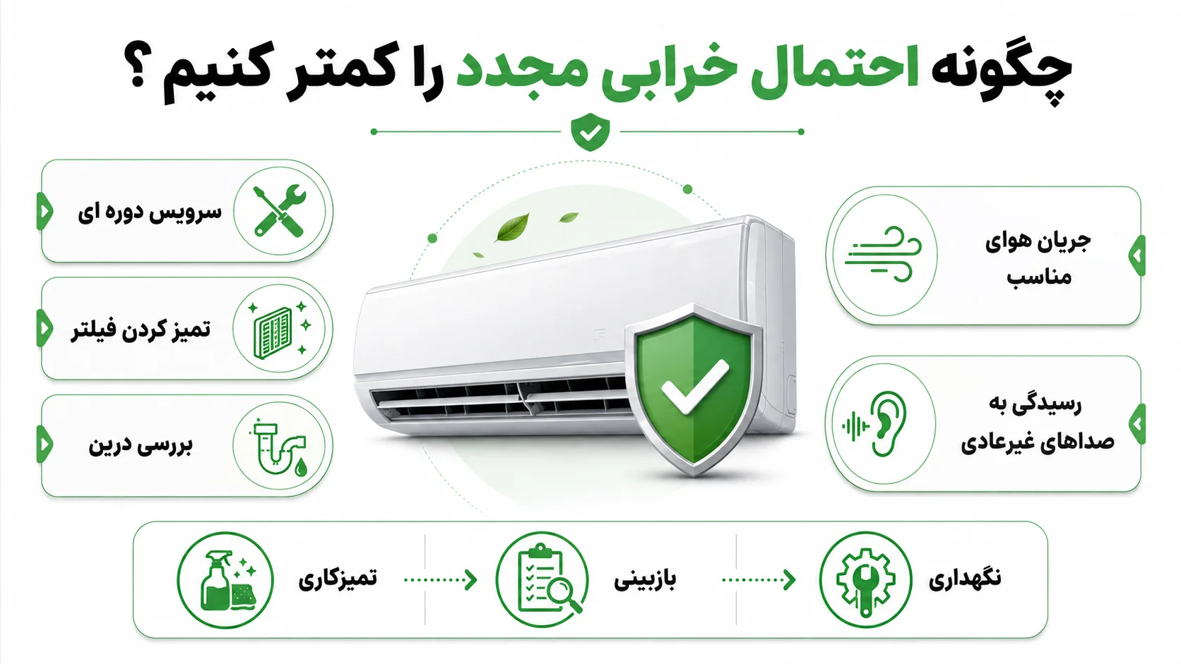 تعمیرات داکت اسپلیت جی پلاس، عیب یابی خرابی ها و راهنمای تعمیر 4 چگونه احتمال خرابی مجدد را کمتر کنیم؟