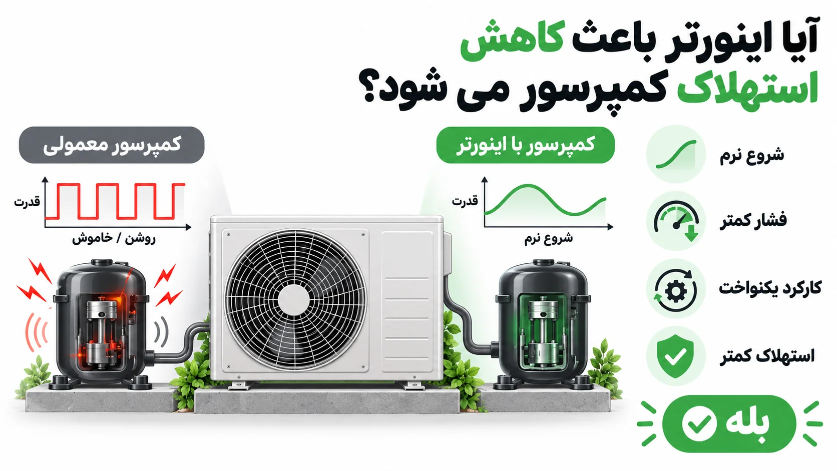 داکت اسپلیت اینورتر بهتر است یا معمولی؟ بررسی مصرف، عملکرد و کاربرد 4 آیا اینورتر باعث کاهش استهلاک کمپرسور می شود؟