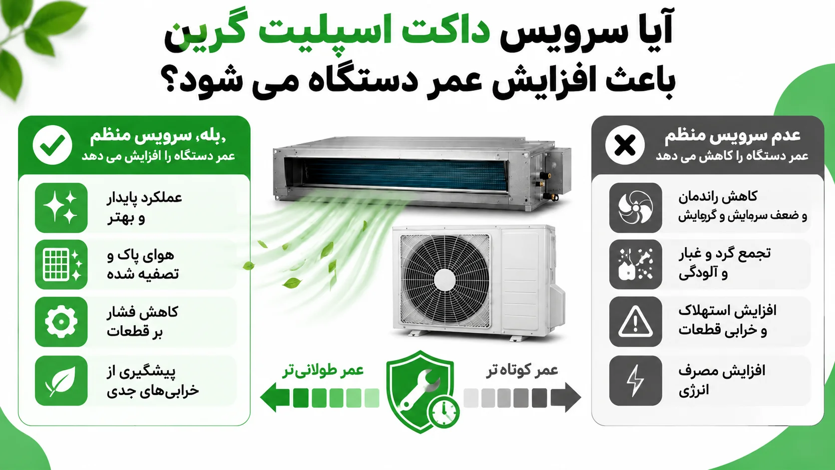 سرویس داکت اسپلیت گرین، راهنمای کامل سرویس و نگهداری 5 آیا سرویس داکت اسپلیت گرین باعث افزایش عمر دستگاه می شود؟