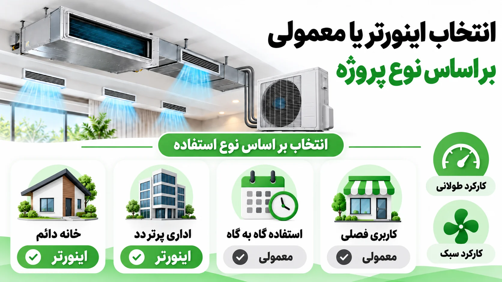 آیا داکت اسپلیت جنرال گلد اینورتر دارد؟ تفاوت مدل های اینورتر و معمولی 4 انتخاب اینورتر یا معمولی بر اساس نوع پروژه