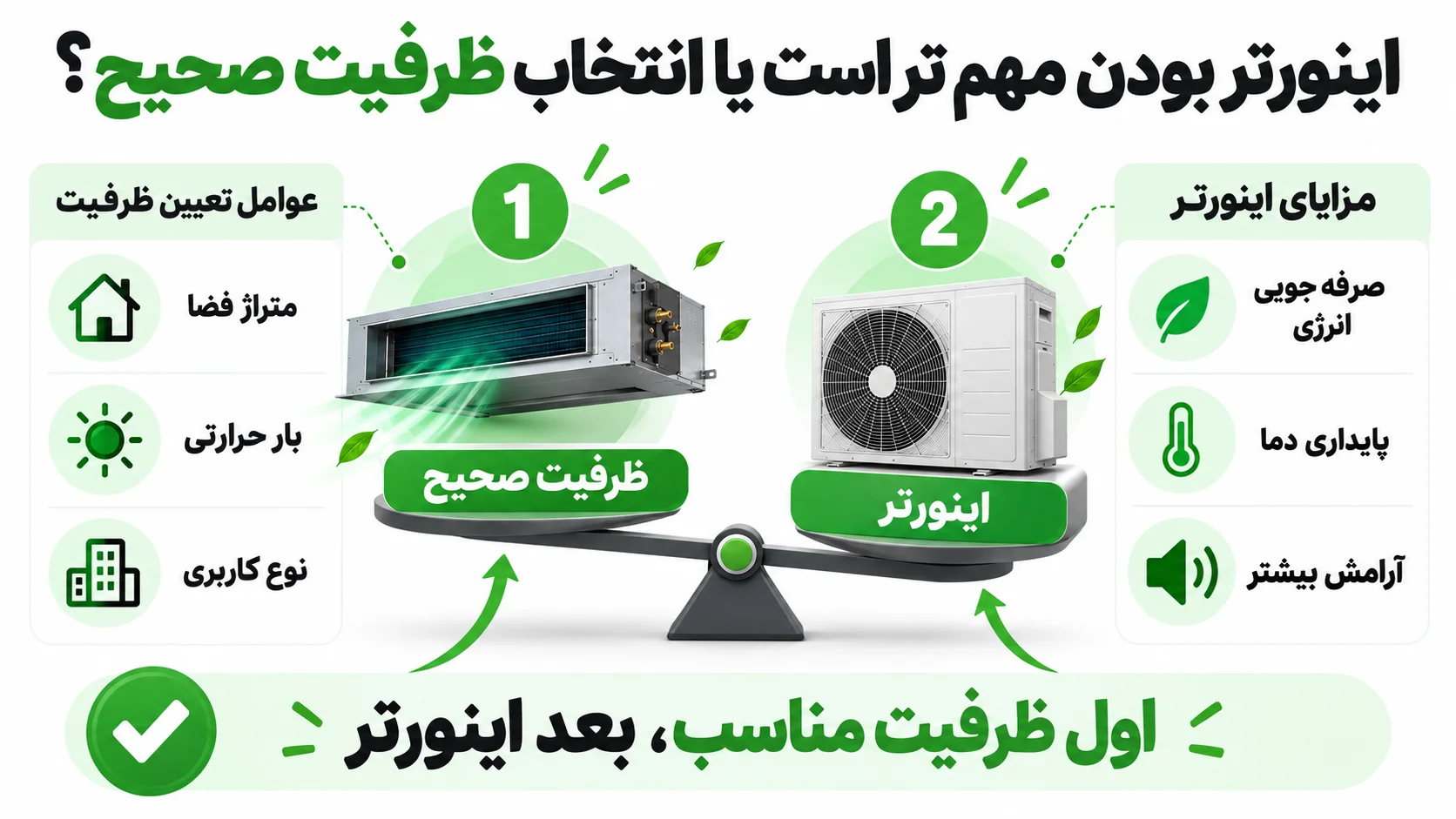 داکت اسپلیت زانتی اینورتر بهتر است یا معمولی؟ بررسی مدل 36000 و گرید A 4 اینورتر بودن مهم تر است یا انتخاب ظرفیت صحیح؟