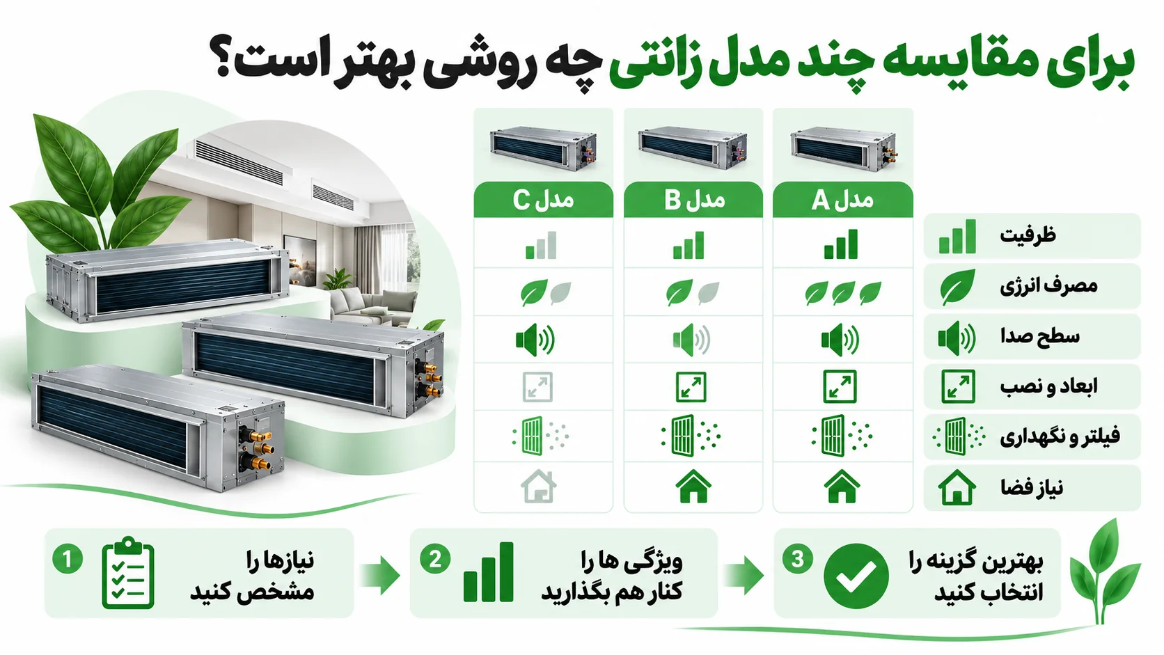 کاتالوگ داکت اسپلیت زانتی، نکات مهم برای مقایسه و انتخاب دستگاه 4 برای مقایسه چند مدل زانتی چه روشی بهتر است؟