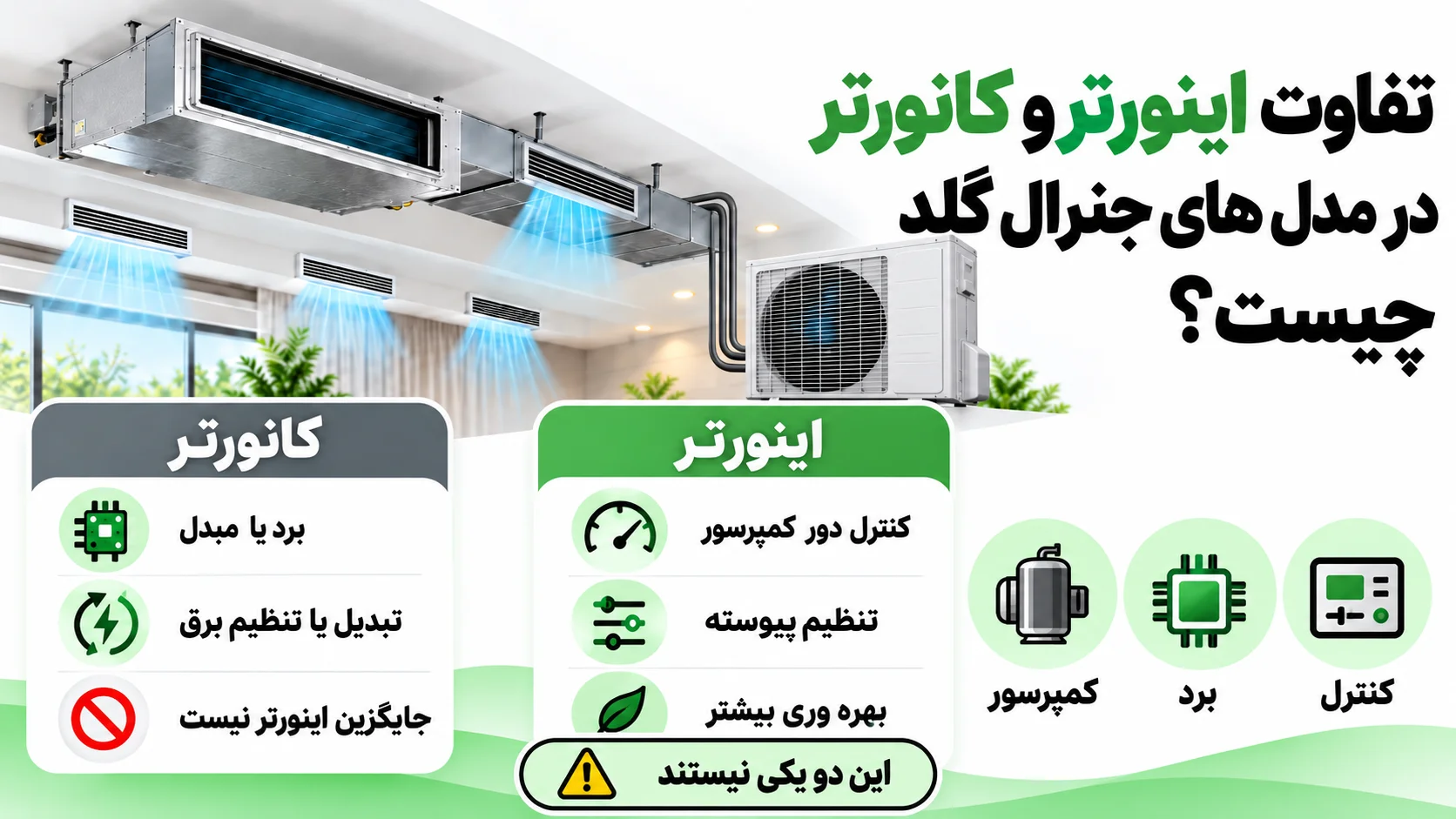 آیا داکت اسپلیت جنرال گلد اینورتر دارد؟ تفاوت مدل های اینورتر و معمولی 3 تفاوت اینورتر و کانورتر در مدل های جنرال گلد چیست؟
