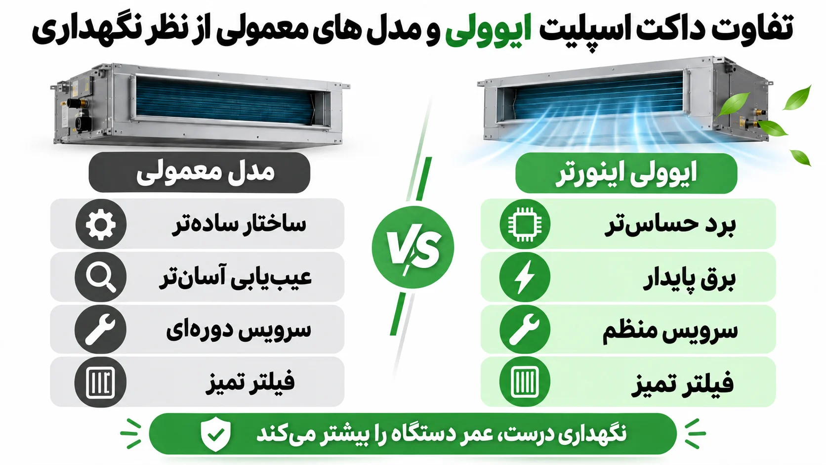 داکت اسپلیت ایوولی اینورتر بهتر است یا معمولی؟ 3 تفاوت داکت اسپلیت ایوولی و مدل های معمولی از نظر نگهداری