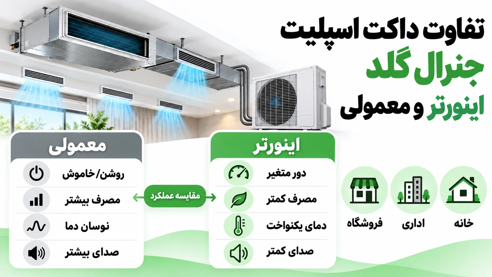آیا داکت اسپلیت جنرال گلد اینورتر دارد؟ تفاوت مدل های اینورتر و معمولی 2 تفاوت داکت اسپلیت جنرال گلد اینورتر و معمولی