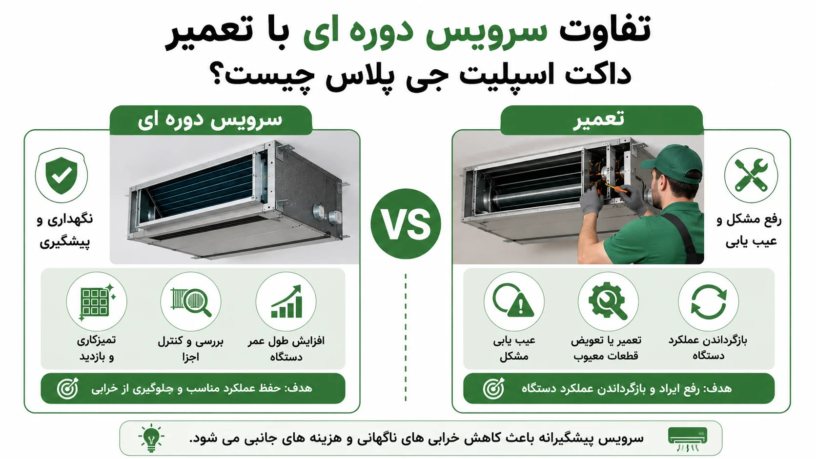 سرویس داکت اسپلیت جی پلاس، راهنمای کامل مراحل و نگهداری 3 تفاوت سرویس دوره ای با تعمیر داکت اسپلیت جی پلاس چیست؟
