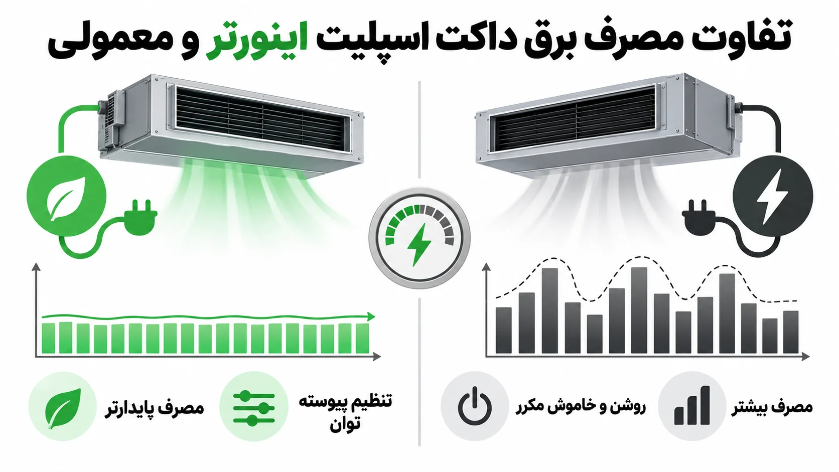 داکت اسپلیت اینورتر بهتر است یا معمولی؟ بررسی مصرف، عملکرد و کاربرد 2 تفاوت مصرف برق داکت اسپلیت اینورتر و معمولی