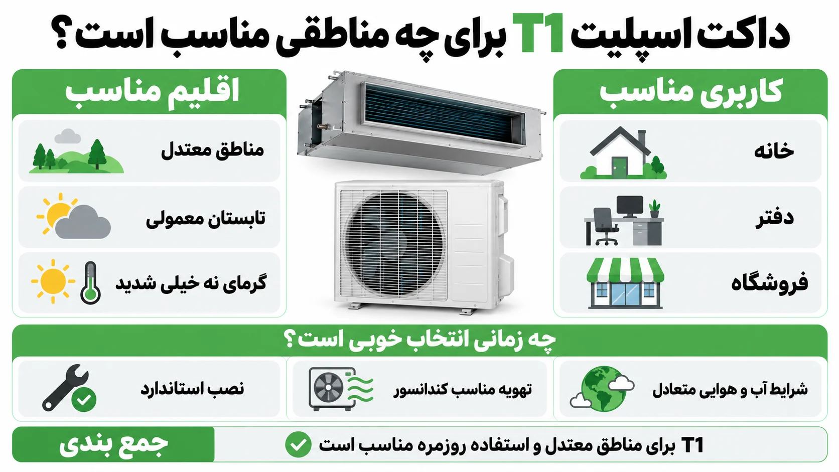 داکت اسپلیت T1 یا T3؟ تفاوت کمپرسور و انتخاب مناسب برای اقلیم های مختلف 2 داکت اسپلیت T1 برای چه مناطقی مناسب است؟