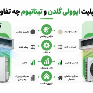 داکت اسپلیت ایوولی گلدن و تیتانیوم چه تفاوتی دارند؟