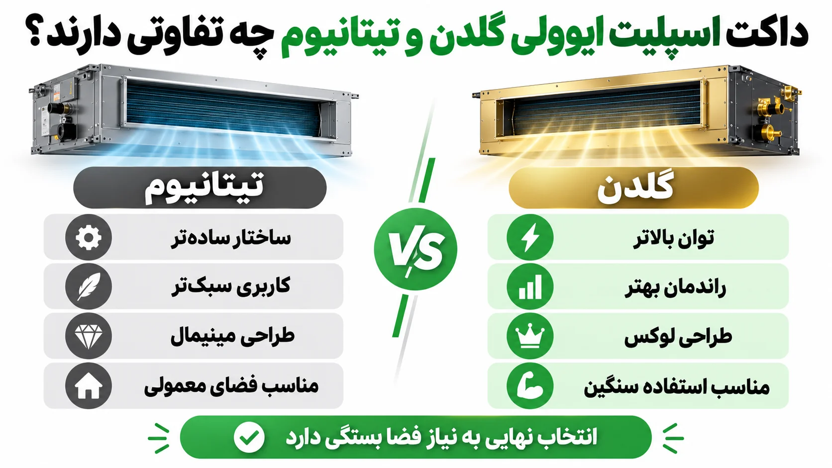 داکت اسپلیت ایوولی اینورتر بهتر است یا معمولی؟ 4 داکت اسپلیت ایوولی گلدن و تیتانیوم چه تفاوتی دارند؟