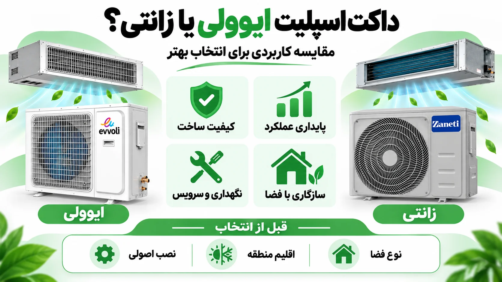 کیفیت داکت اسپلیت ایوولی چگونه است؟ بررسی ارزش خرید و نکات مهم انتخاب 4 داکت اسپلیت ایوولی یا زانتی؟