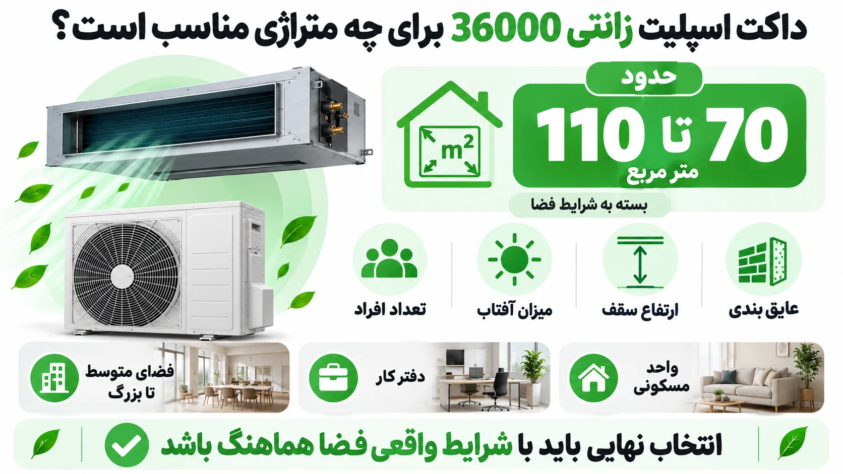 داکت اسپلیت زانتی اینورتر بهتر است یا معمولی؟ بررسی مدل 36000 و گرید A 3 داکت اسپلیت زانتی 36000 برای چه متراژی مناسب است؟