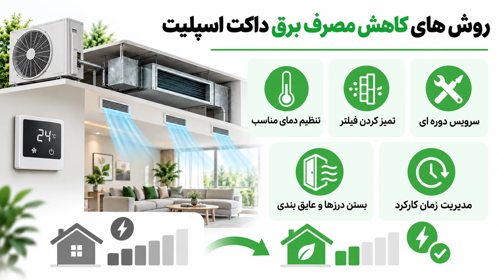 مصرف برق داکت اسپلیت چقدر است؟ عوامل موثر و روش های کاهش مصرف 3 روش های کاهش مصرف برق داکت اسپلیت