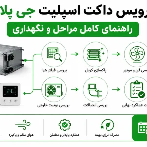 سرویس داکت اسپلیت جی پلاس، راهنمای کامل مراحل و نگهداری