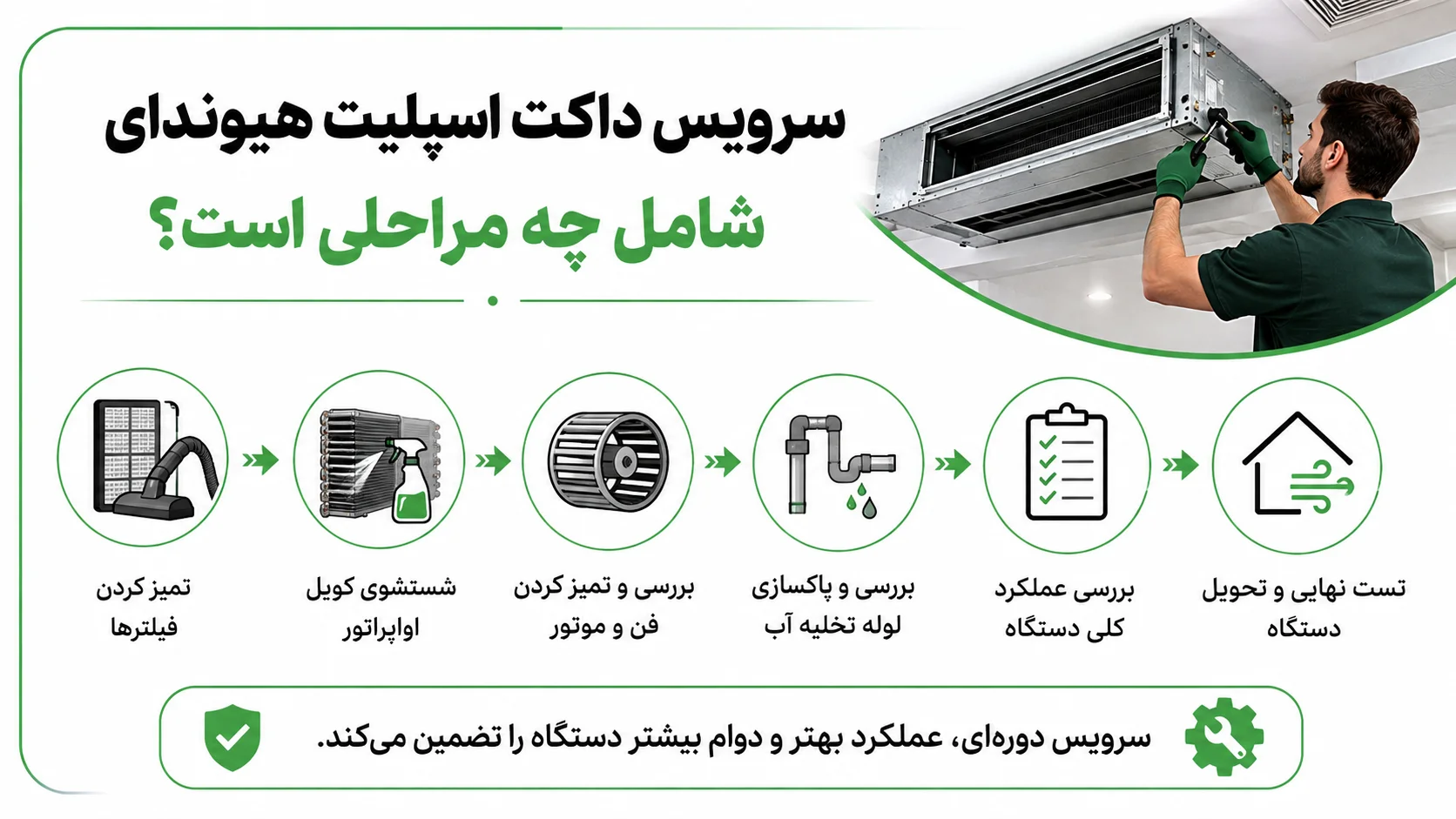 سرویس داکت اسپلیت هیوندایی، مراحل نگهداری و نکات مهم 2 سرویس داکت اسپلیت هیوندایی شامل چه مراحلی است؟