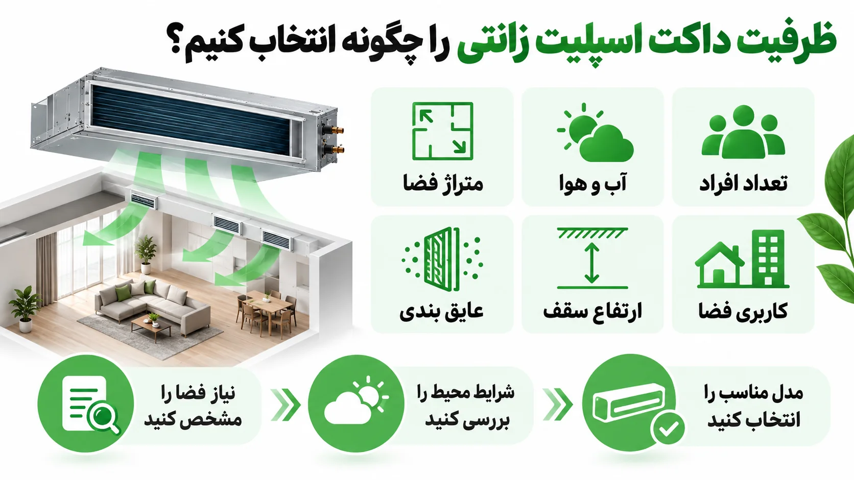 کاتالوگ داکت اسپلیت زانتی، نکات مهم برای مقایسه و انتخاب دستگاه 2 ظرفیت داکت اسپلیت زانتی را چگونه انتخاب کنیم؟