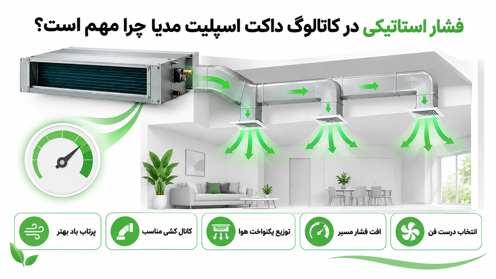 کاتالوگ داکت اسپلیت مدیا، بررسی مشخصات و راهنمای خرید 3 فشار استاتیکی در کاتالوگ داکت اسپلیت مدیا چرا مهم است؟