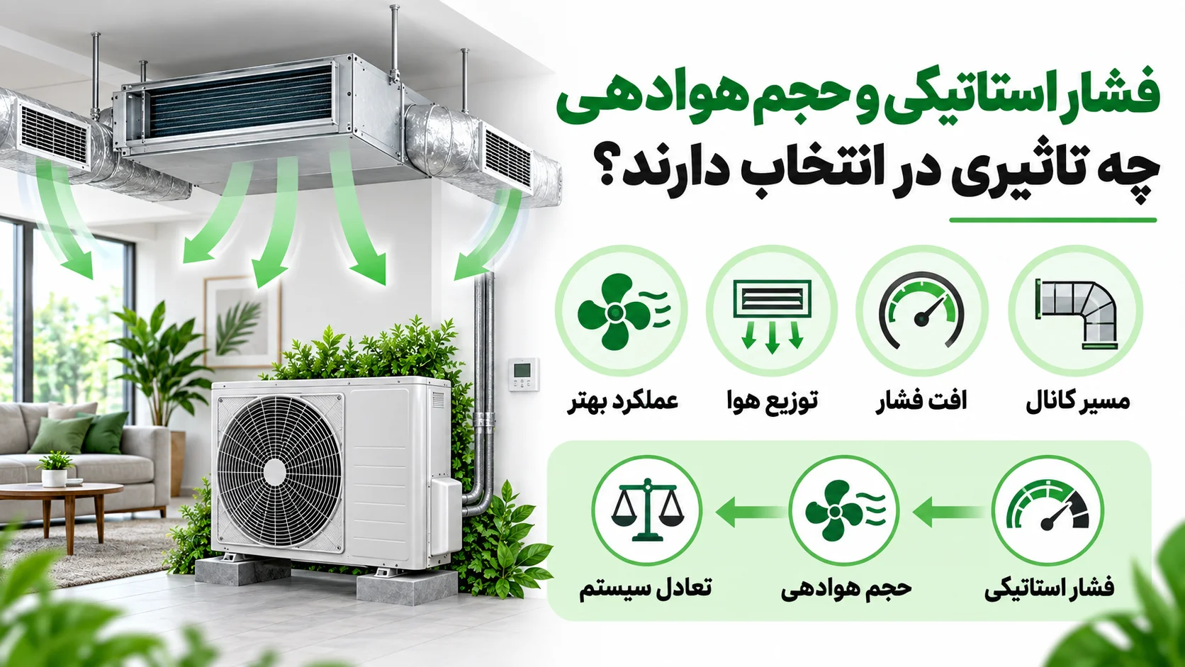 کاتالوگ داکت اسپلیت گرین، بررسی مدل ها و نکات مهم قبل از انتخاب 3 فشار استاتیکی و حجم هوادهی چه تاثیری در انتخاب دارند؟