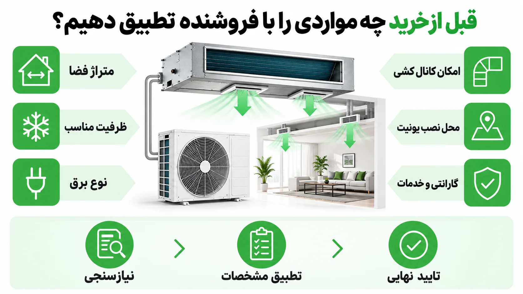 کاتالوگ داکت اسپلیت ایوولی، بررسی مدل ها و راهنمای انتخاب 4 قبل از خرید چه مواردی را با فروشنده تطبیق دهیم؟