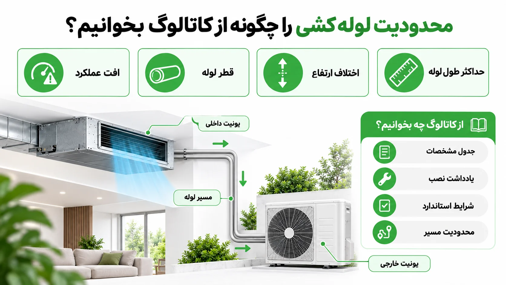 کاتالوگ داکت اسپلیت هایسنس، راهنمای بررسی مشخصات و انتخاب مدل 3 محدودیت لوله کشی را چگونه از کاتالوگ بخوانیم؟