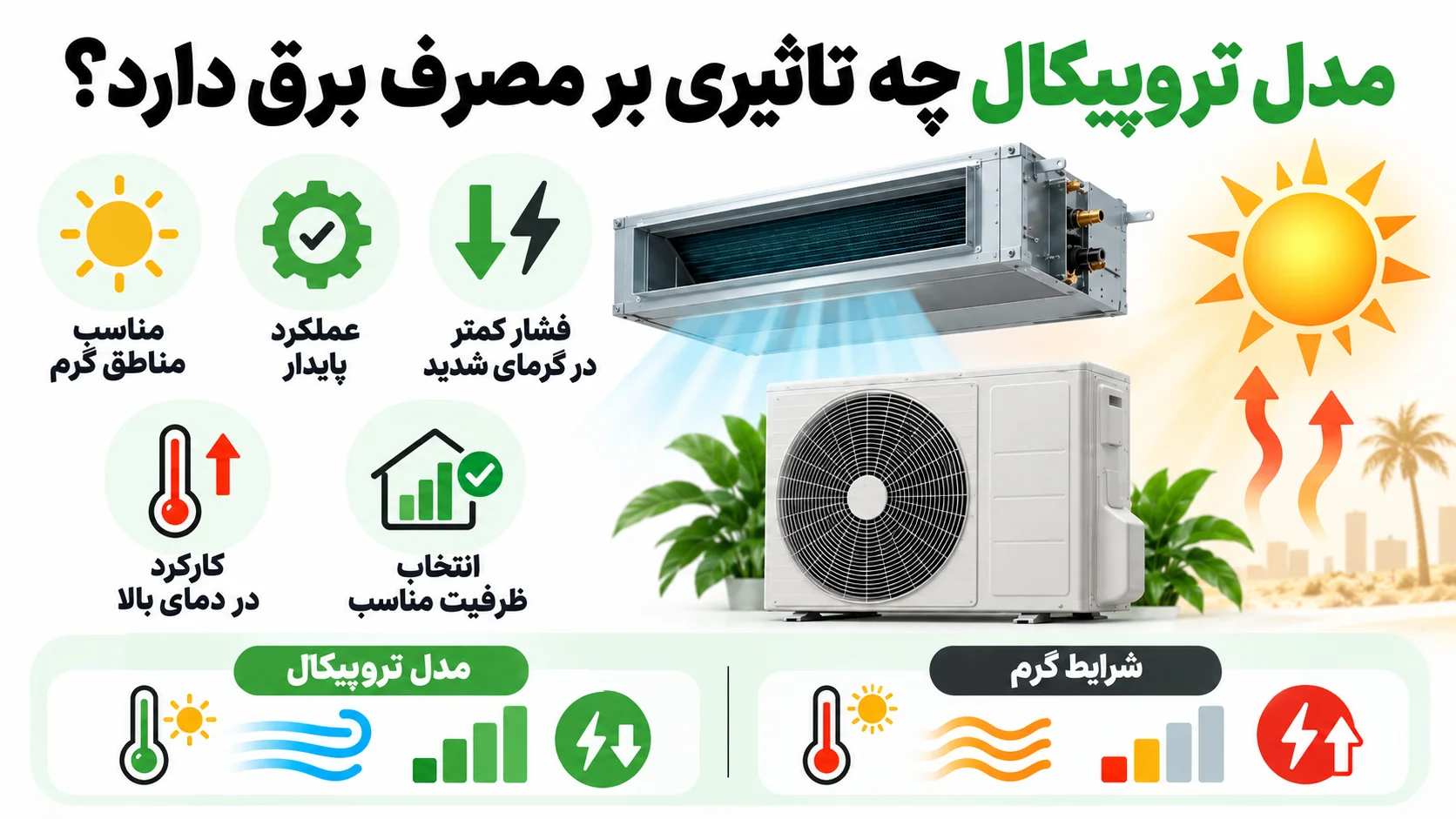مصرف برق داکت اسپلیت زانتی چقدر است؟ 3 مدل تروپیکال چه تاثیری بر مصرف برق دارد؟