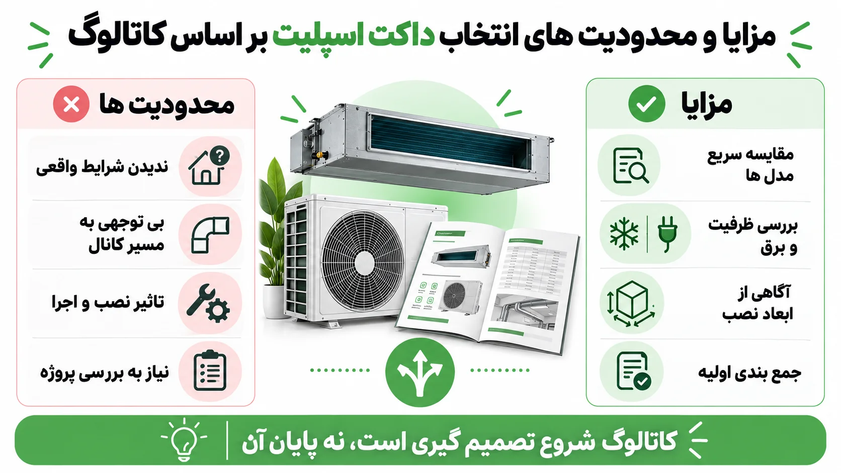 کاتالوگ داکت اسپلیت جی پلاس، بررسی مشخصات فنی و راهنمای انتخاب مدل 4 مزایا و محدودیت های انتخاب داکت اسپلیت بر اساس کاتالوگ
