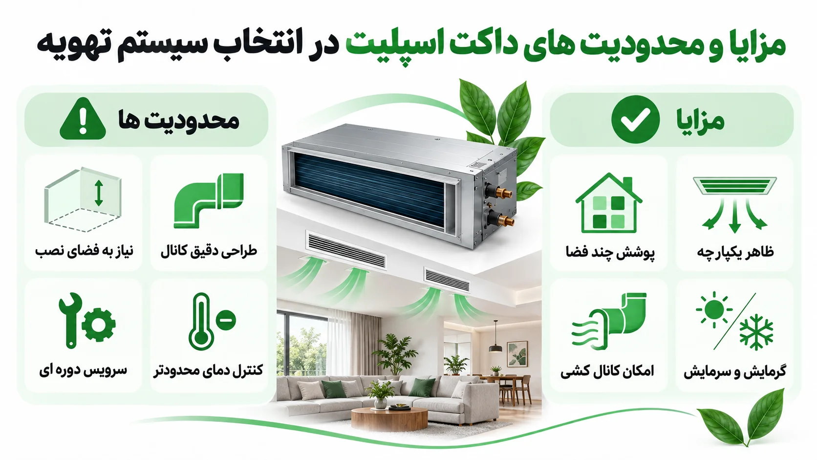 کاتالوگ داکت اسپلیت زانتی، نکات مهم برای مقایسه و انتخاب دستگاه 3 مزایا و محدودیت های داکت اسپلیت در انتخاب سیستم تهویه