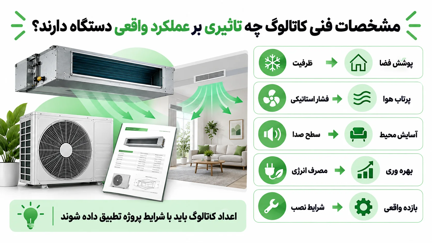 کاتالوگ داکت اسپلیت جی پلاس، بررسی مشخصات فنی و راهنمای انتخاب مدل 2 مشخصات فنی کاتالوگ چه تاثیری بر عملکرد واقعی دستگاه دارند؟