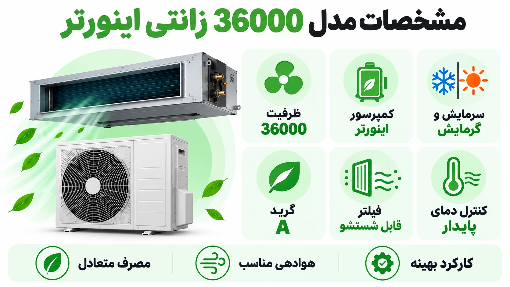 داکت اسپلیت زانتی اینورتر بهتر است یا معمولی؟ بررسی مدل 36000 و گرید A 2 مشخصات مدل 36000 زانتی اینورتر
