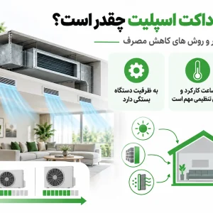 مصرف برق داکت اسپلیت چقدر است؟ عوامل موثر و روش های کاهش مصرف