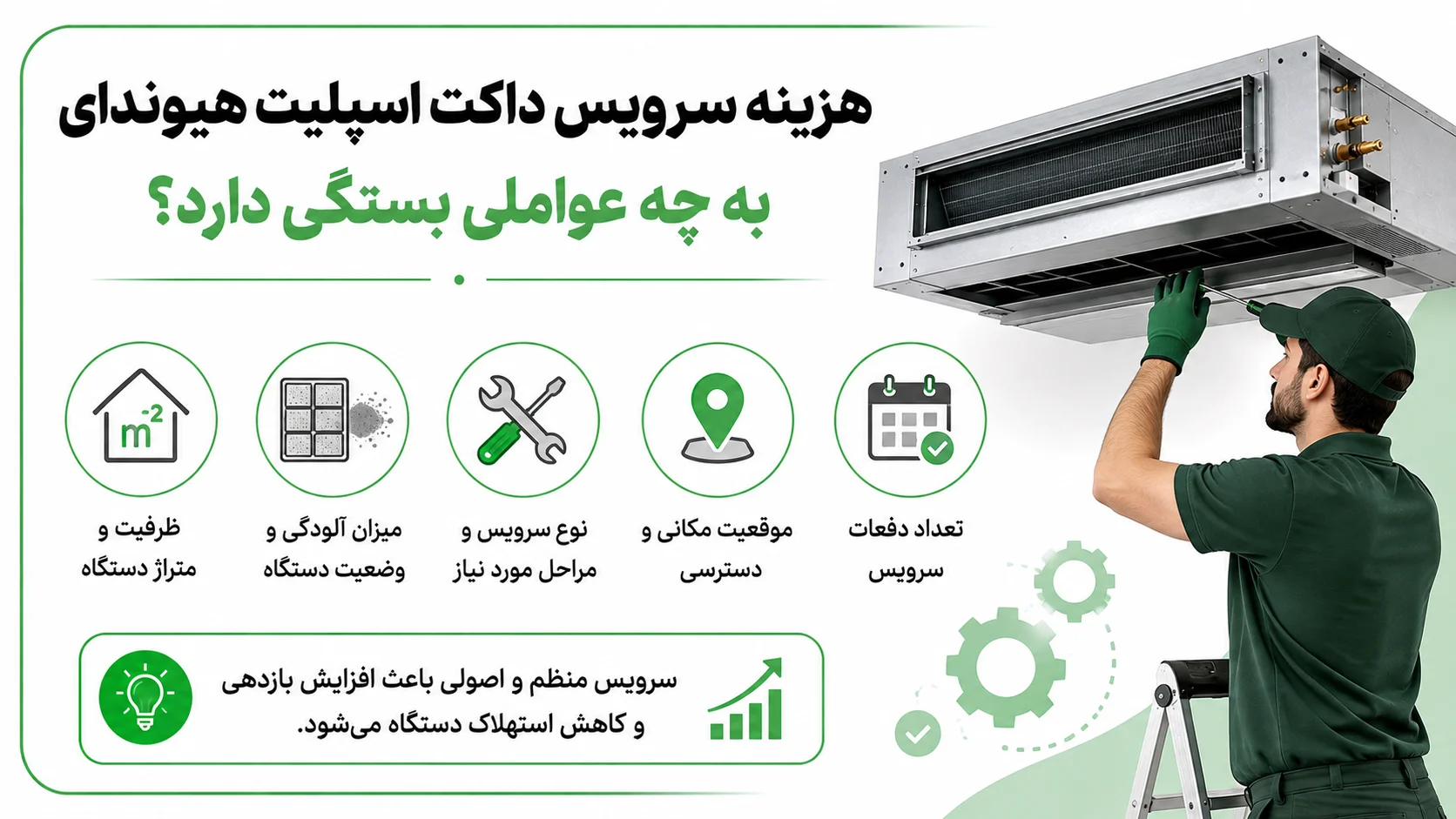 سرویس داکت اسپلیت هیوندایی، مراحل نگهداری و نکات مهم 3 هزینه سرویس داکت اسپلیت هیوندایی به چه عواملی بستگی دارد؟