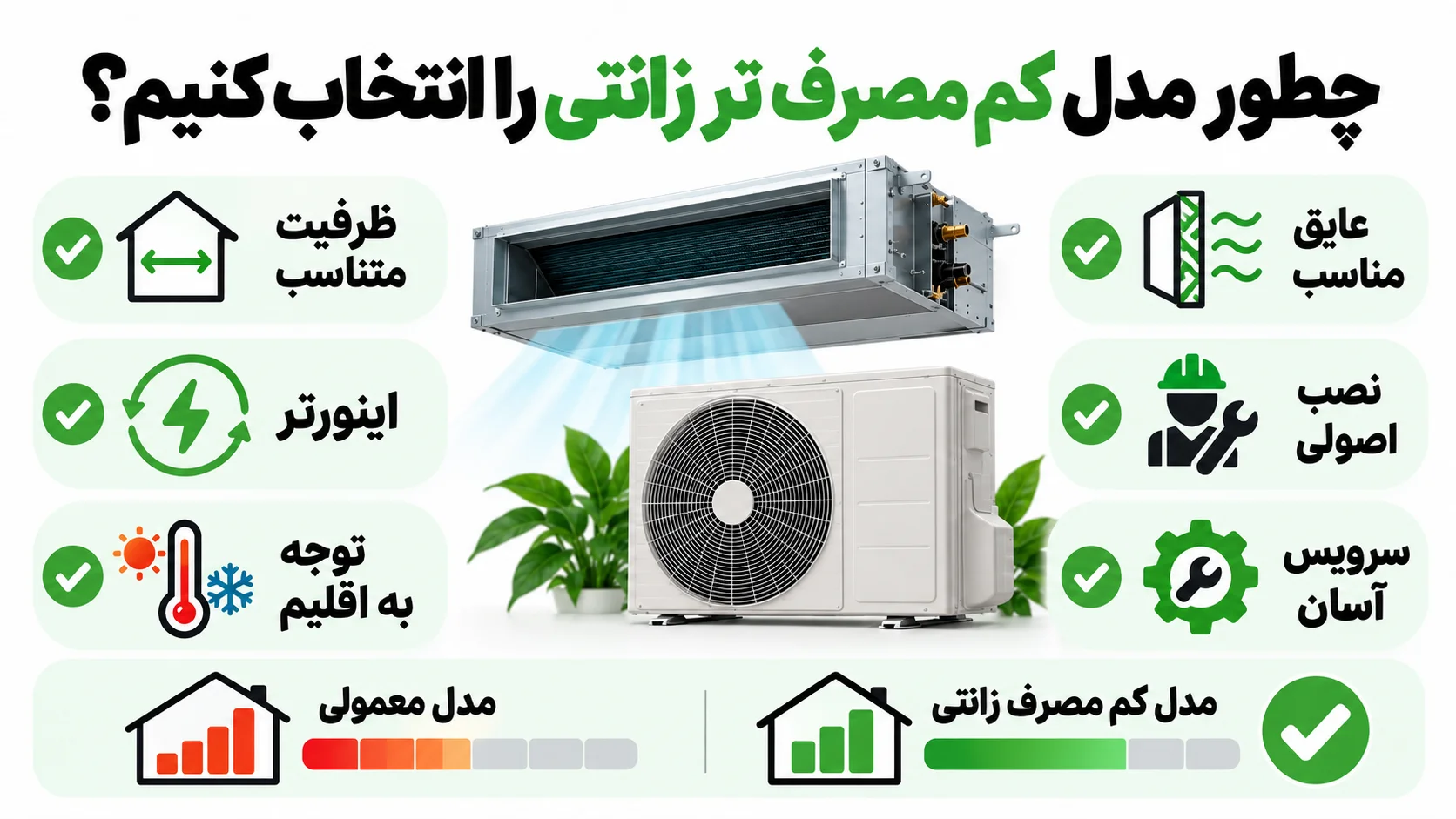 مصرف برق داکت اسپلیت زانتی چقدر است؟ 4 چطور مدل کم مصرف تر زانتی را انتخاب کنیم؟