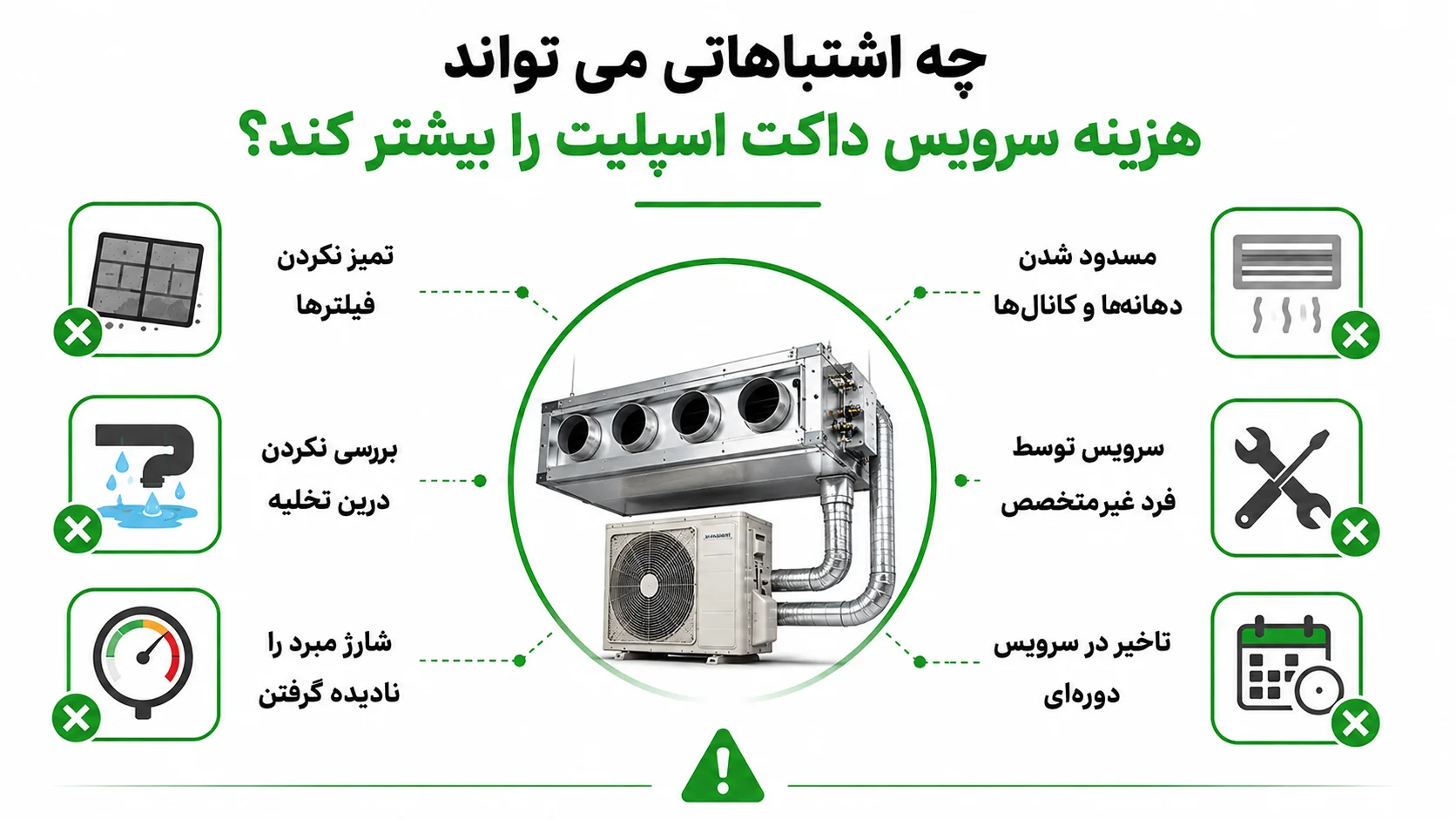 سرویس داکت اسپلیت هیوندایی، مراحل نگهداری و نکات مهم 4 چه اشتباهاتی می تواند هزینه سرویس داکت اسپلیت را بیشتر کند؟