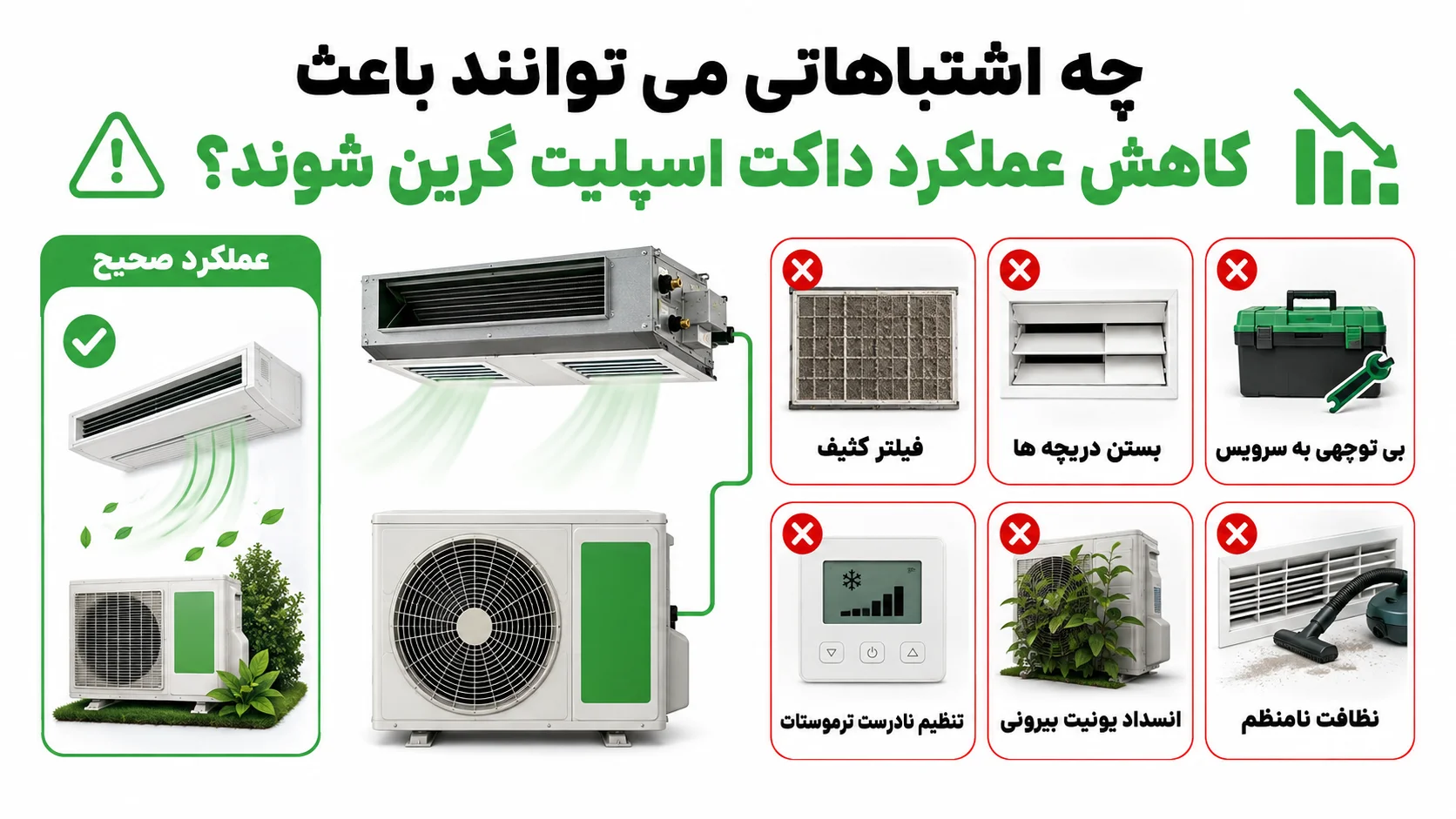 سرویس داکت اسپلیت گرین، راهنمای کامل سرویس و نگهداری 4 چه اشتباهاتی می توانند باعث کاهش عملکرد داکت اسپلیت گرین شوند؟
