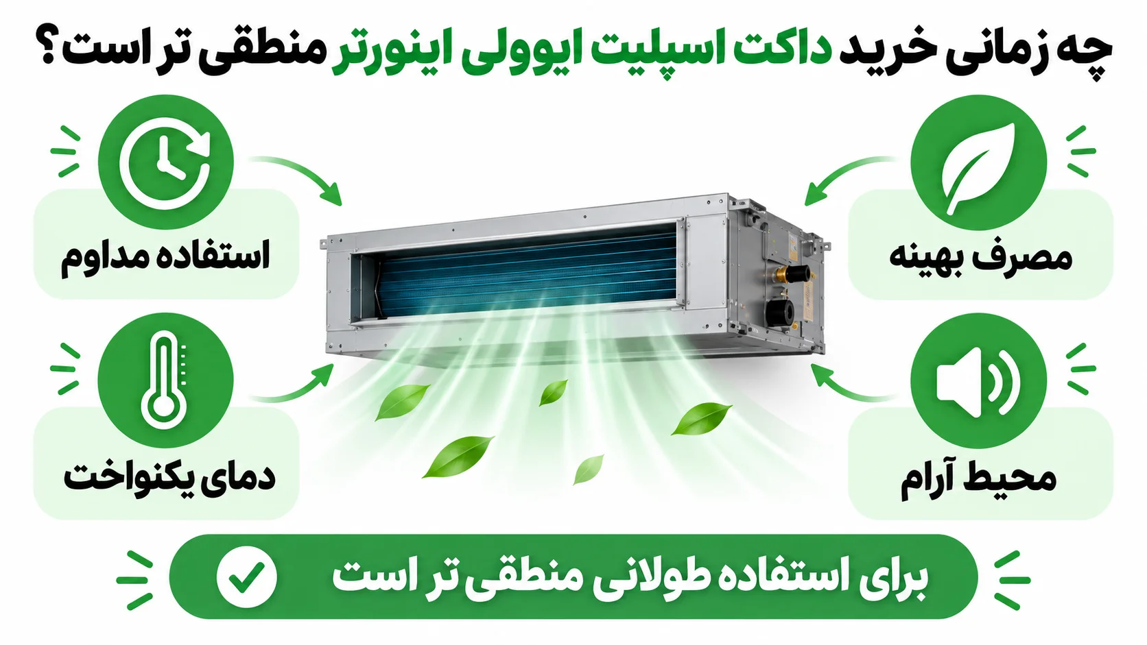 داکت اسپلیت ایوولی اینورتر بهتر است یا معمولی؟ 2 چه زمانی خرید داکت اسپلیت ایوولی اینورتر منطقی تر است؟