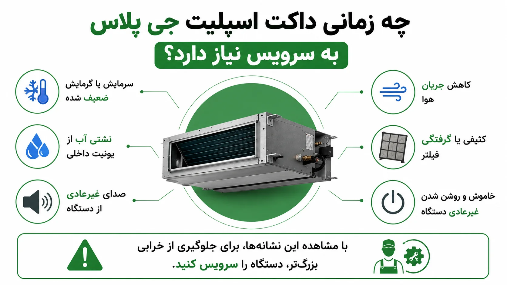 سرویس داکت اسپلیت جی پلاس، راهنمای کامل مراحل و نگهداری 2 چه زمانی داکت اسپلیت جی پلاس به سرویس نیاز دارد؟