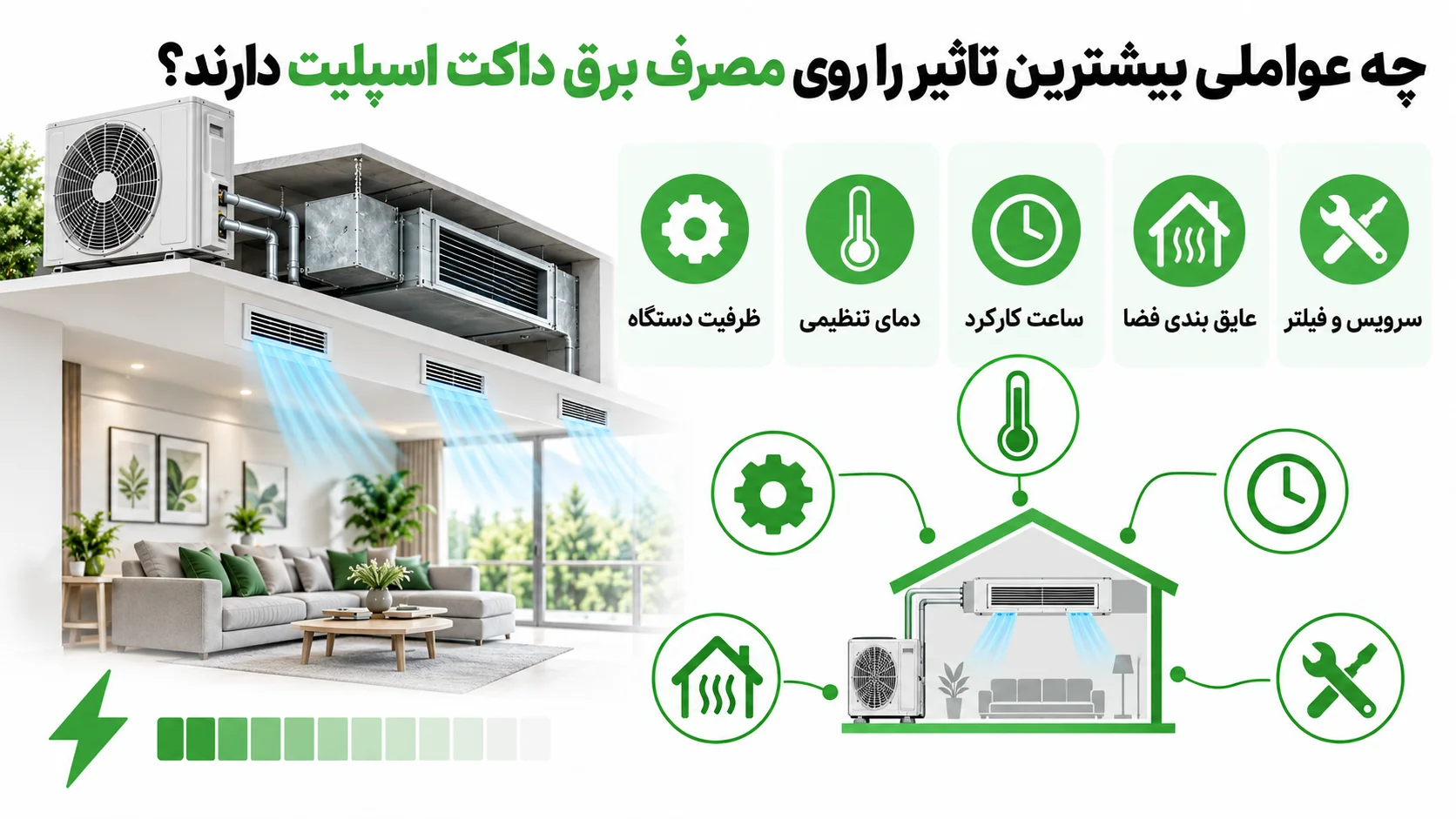 مصرف برق داکت اسپلیت چقدر است؟ عوامل موثر و روش های کاهش مصرف 2 چه عواملی بیشترین تاثیر را روی مصرف برق داکت اسپلیت دارند؟