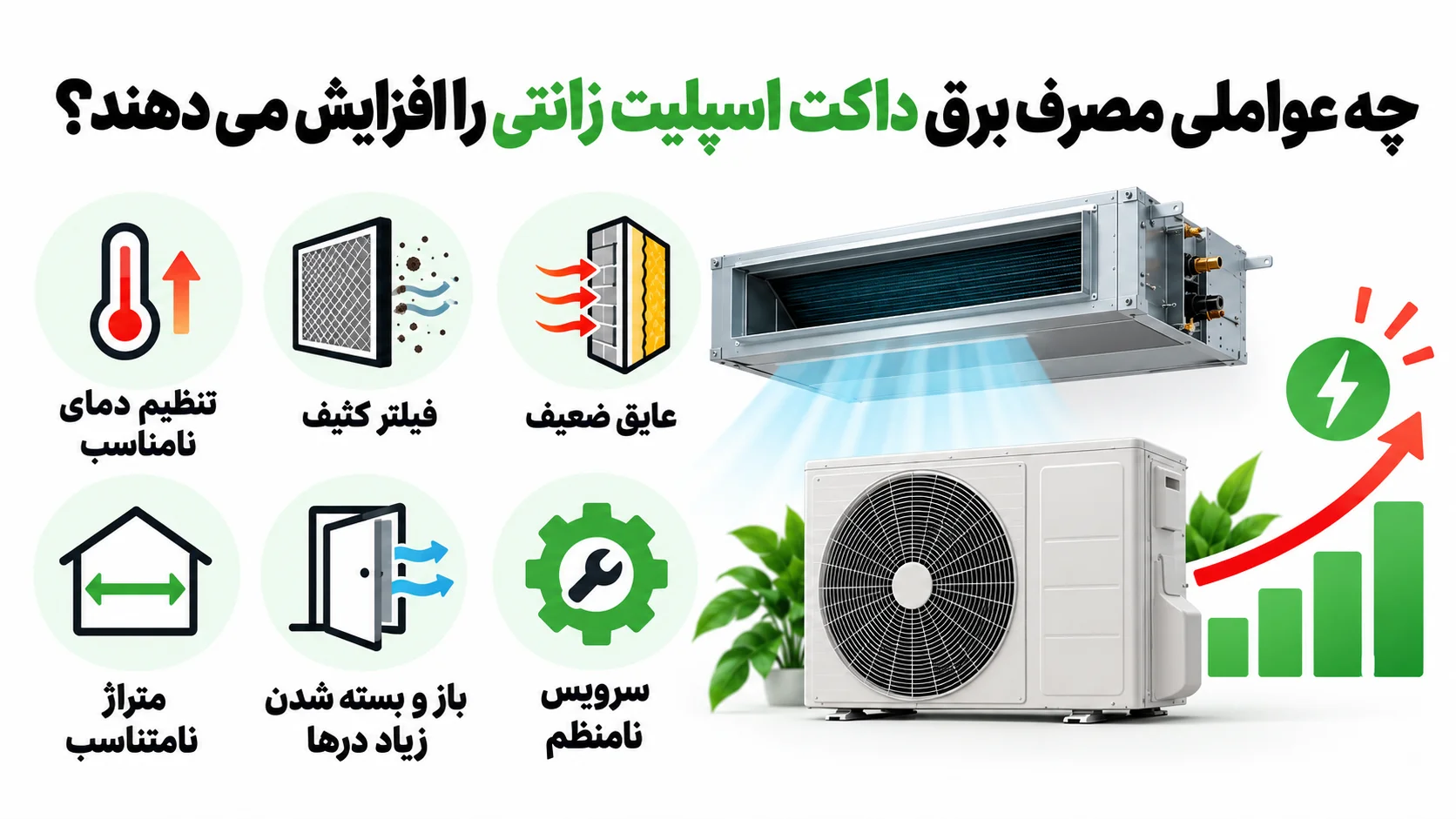 مصرف برق داکت اسپلیت زانتی چقدر است؟ 2 چه عواملی مصرف برق داکت اسپلیت زانتی را افزایش می دهند؟