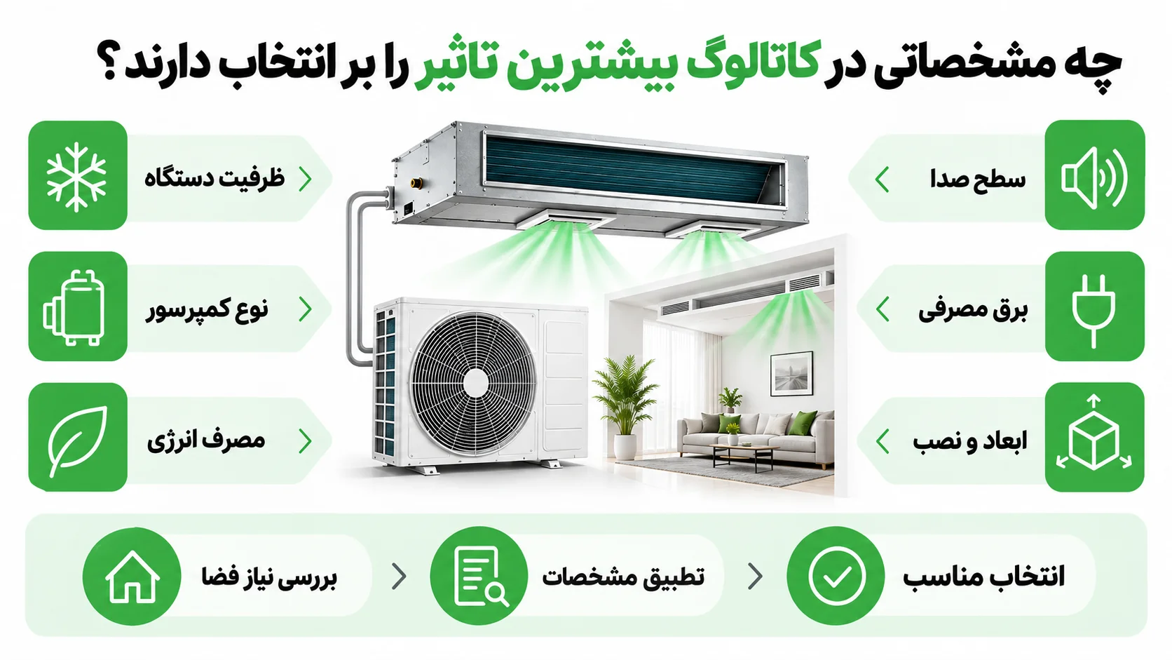 کاتالوگ داکت اسپلیت ایوولی، بررسی مدل ها و راهنمای انتخاب 3 چه مشخصاتی در کاتالوگ بیشترین تاثیر را بر انتخاب دارند؟