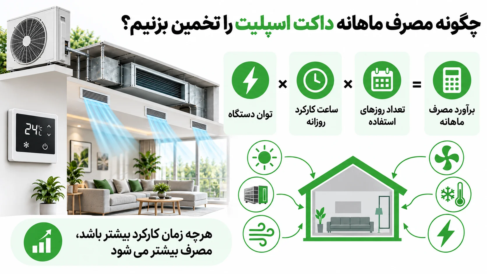 مصرف برق داکت اسپلیت چقدر است؟ عوامل موثر و روش های کاهش مصرف 4 چگونه مصرف ماهانه داکت اسپلیت را تخمین بزنیم؟