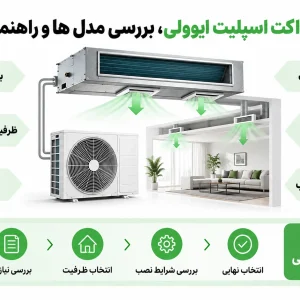کاتالوگ داکت اسپلیت ایوولی، بررسی مدل ها و راهنمای انتخاب