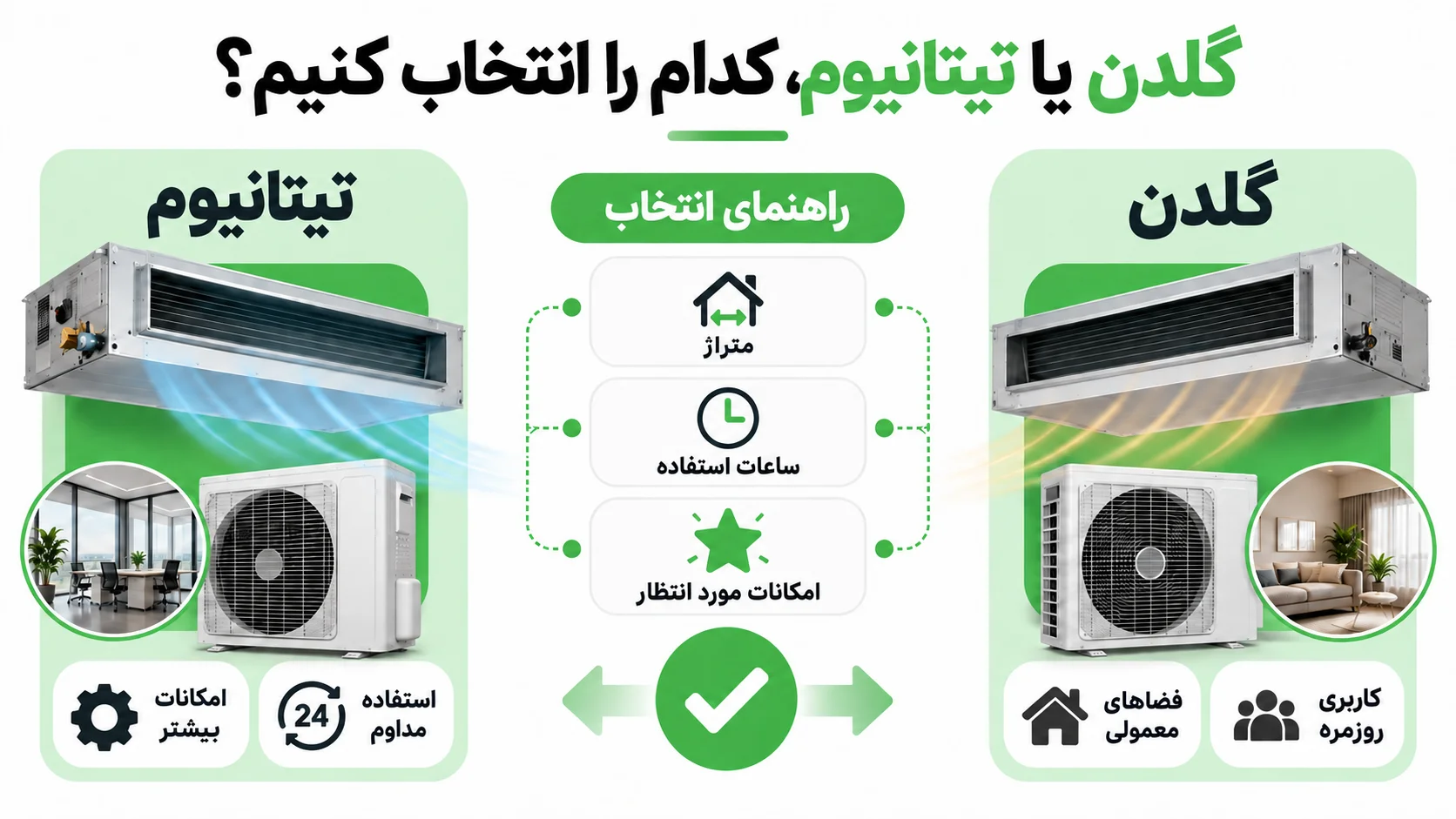 داکت اسپلیت ایوولی گلدن و تیتانیوم چه تفاوتی دارند؟ 3 گلدن یا تیتانیوم، کدام را انتخاب کنیم؟