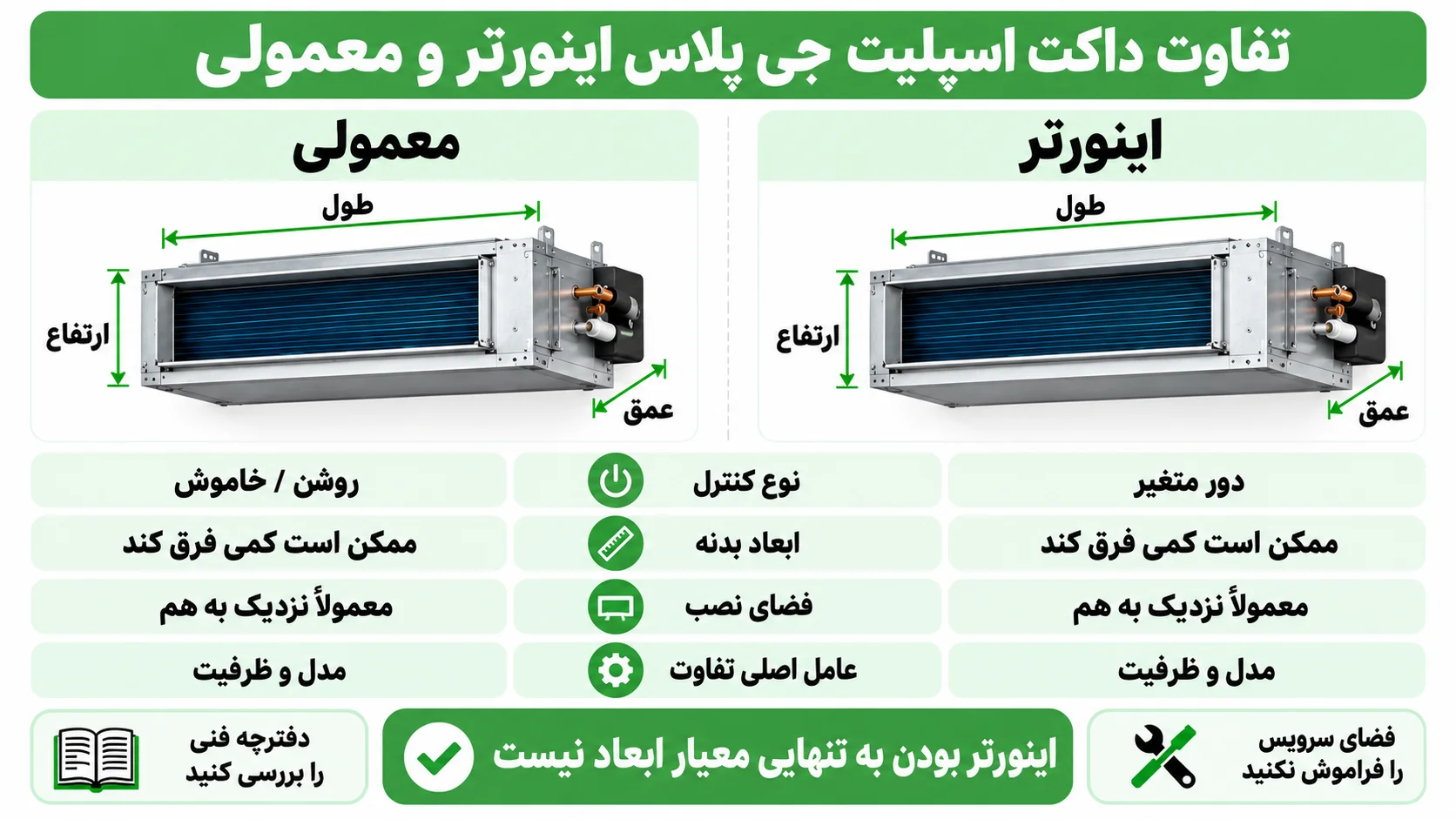 ابعاد داکت اسپلیت جی پلاس و فضای لازم برای یونیت داخلی 3 آیا ابعاد داکت اسپلیت جی پلاس اینورتر و معمولی متفاوت است؟